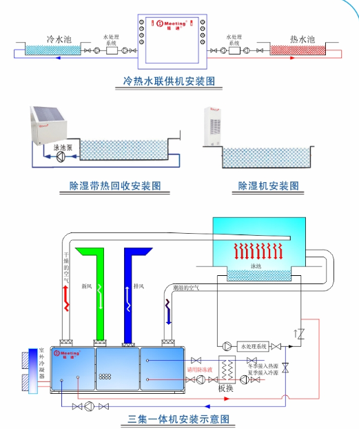 Air To Water Heat Pump Pool Heaters